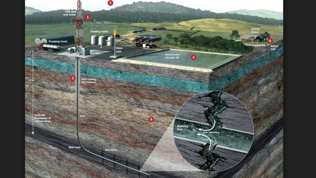La fracturación hidráulica y los riesgos del gas shale